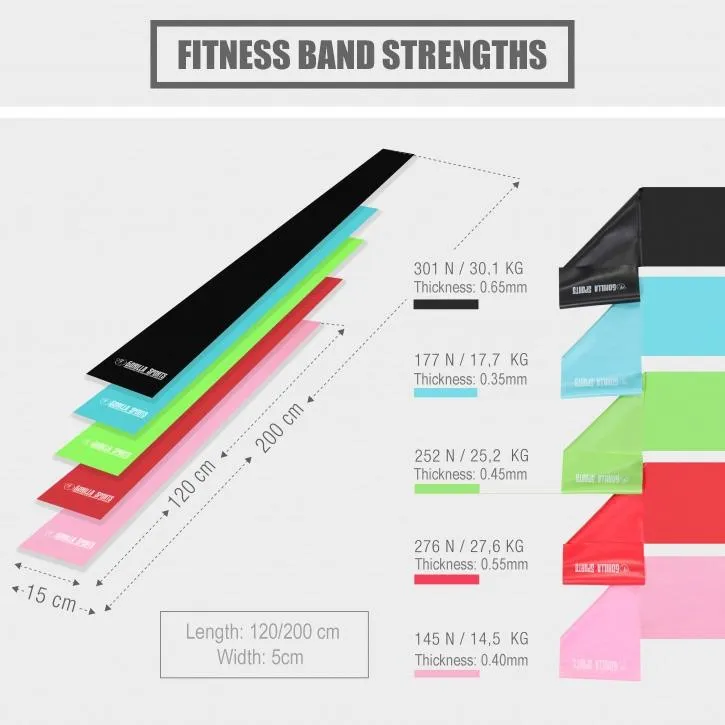 Latex Fitness Band 120 cm - Green