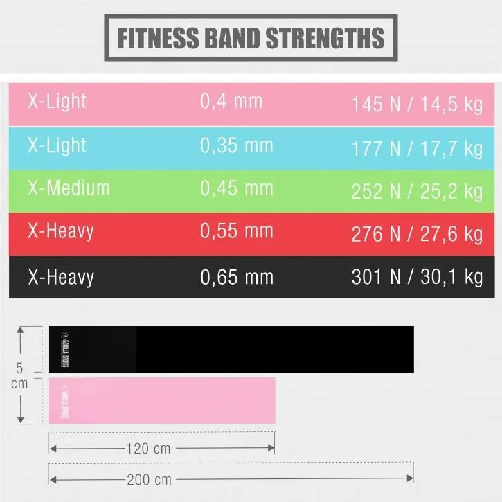Latex Fitness Band 120 cm - Green
